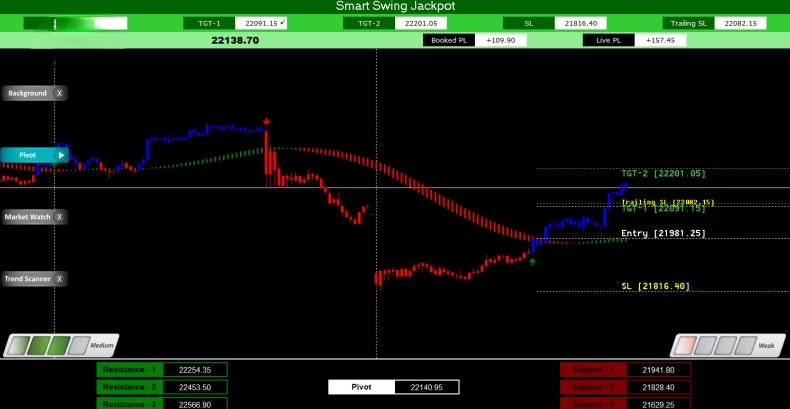 Signal 告别手机号注册？