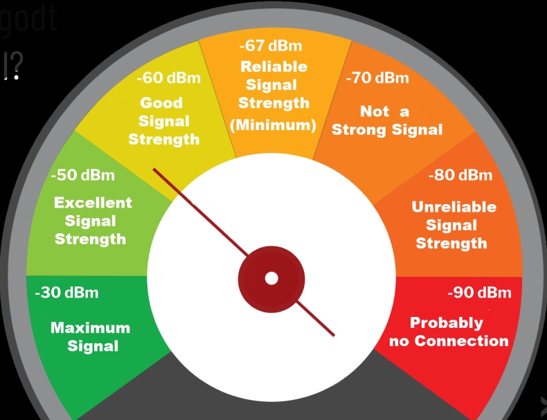 2025安全排名Signal是否上榜？